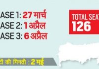 Assam Assembly Election 2021