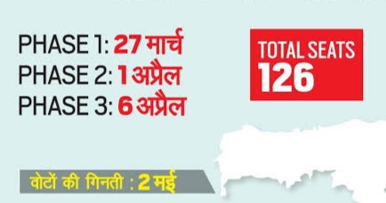 Assam Assembly Election 2021