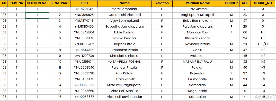 Voter_List_in_Excel_Format, Voter List In Excel Download